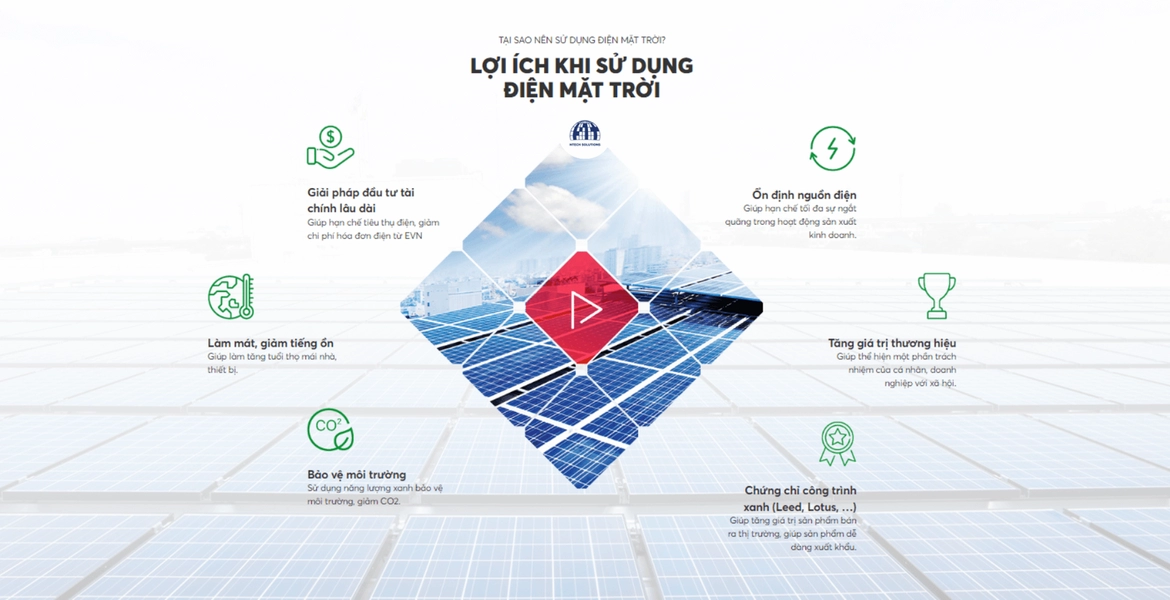 Điện năng lượng mặt trời