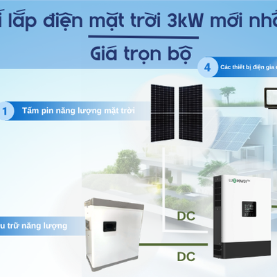 Chi phí lắp điện mặt trời 3kW mới nhất 2026 – Giá trọn bộ