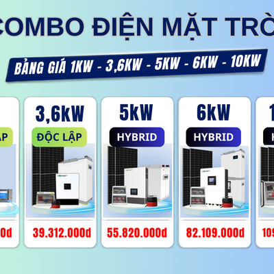 Các Gói Combo Điện Mặt Trời Phổ Biến Và Cách Chọn Công Suất Phù Hợp